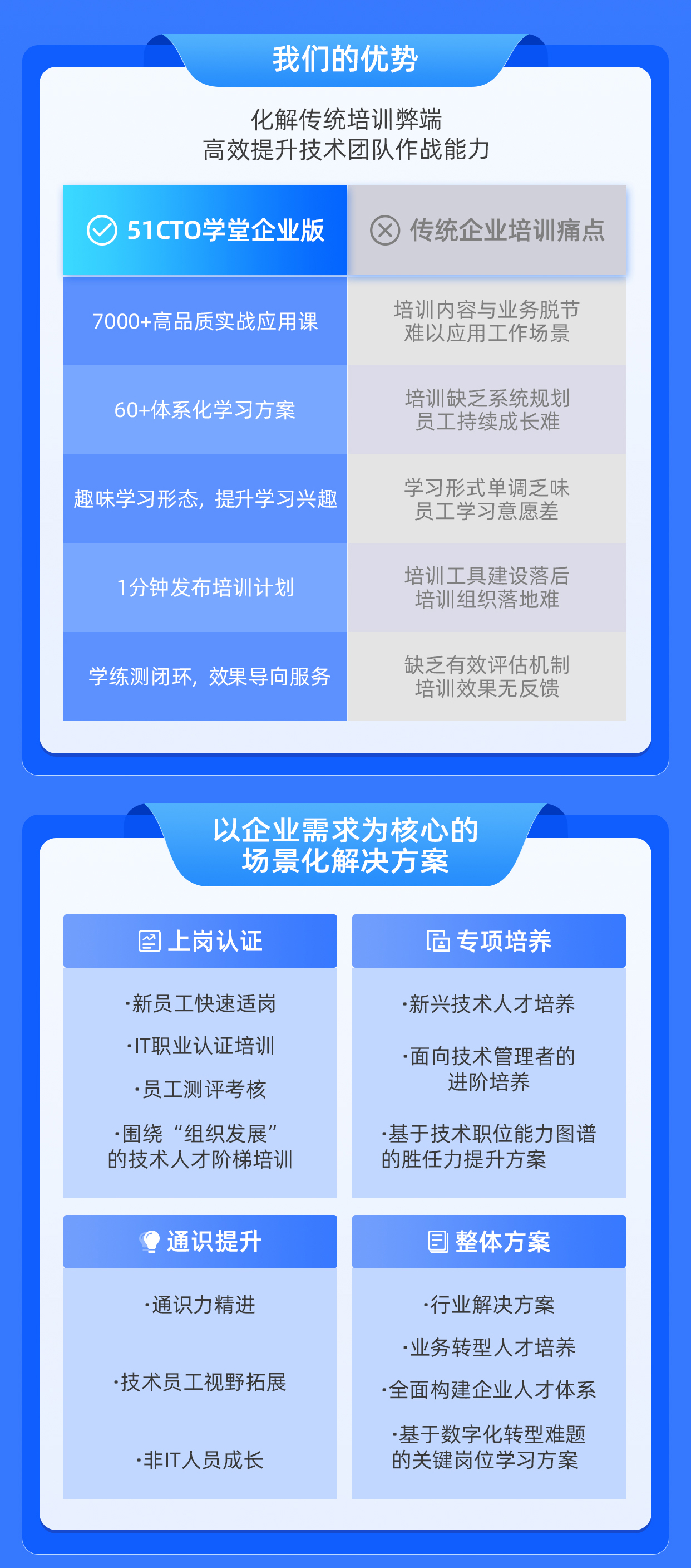 怎么便宜买到51CTO的课程
