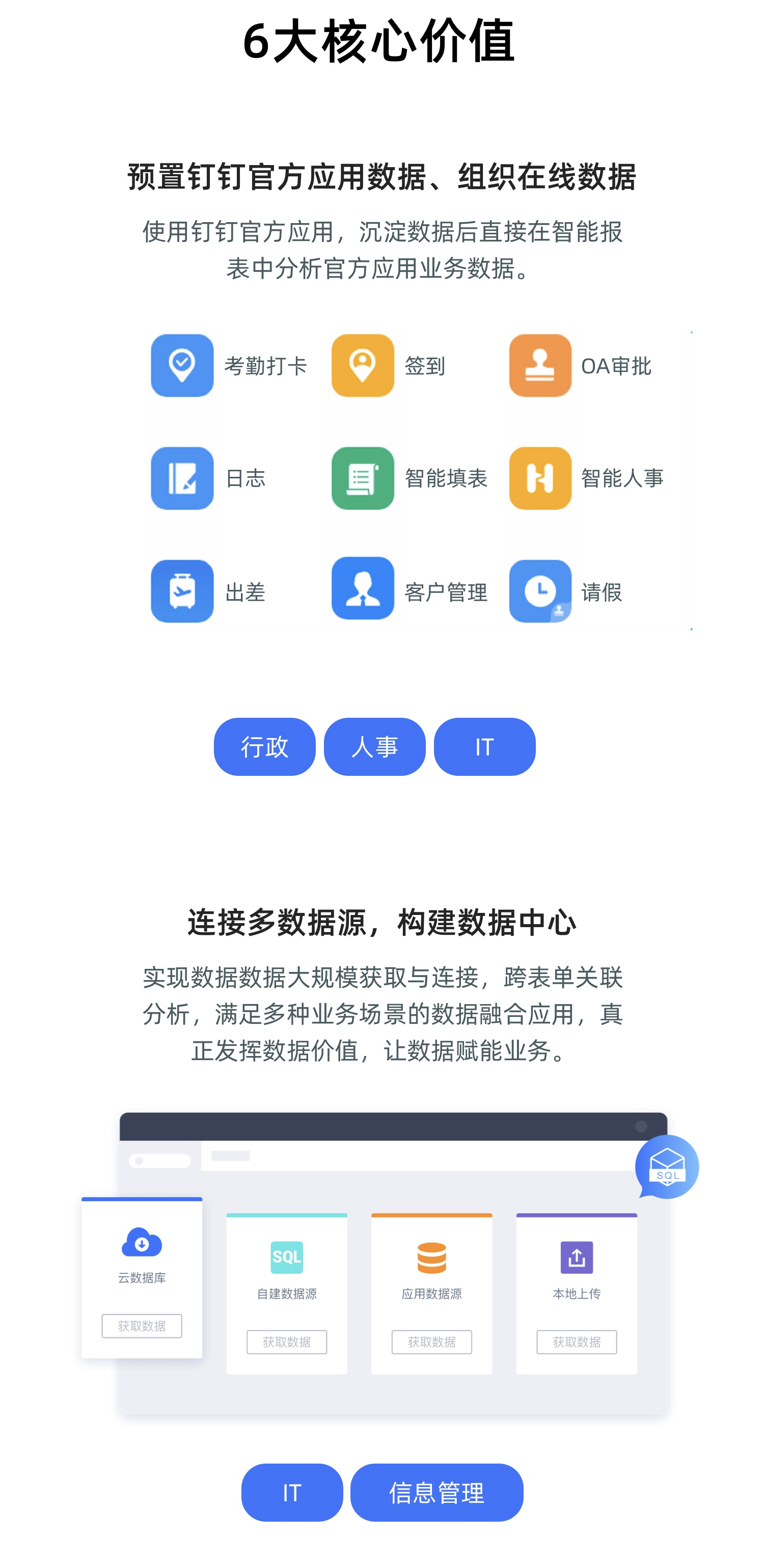 quickbi智能报表